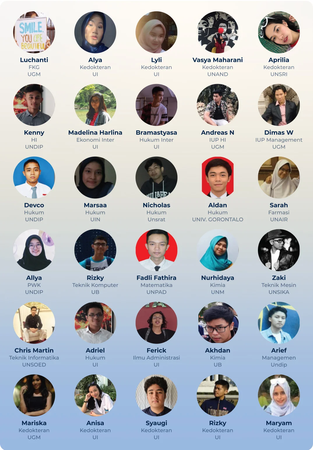 Momen siswa ke-1 Bimbel Masuk PTN SNBT - Les Privat Masuk PTN, Ujian Mandiri, Simak UI, CBT UGM, Ujian Mandiri PTN, UTUL UGM Bimbel Masuk PTN, Ujian Mandiri, Simak UI, CBT UGM, IUP, KKI, TKA, UTBK SNBT